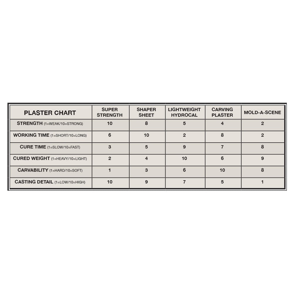 Lightweight Hydrocal Plaster